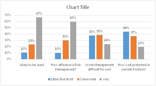 1552_Physicians beliefs about litigation exposure and risk management.jpg